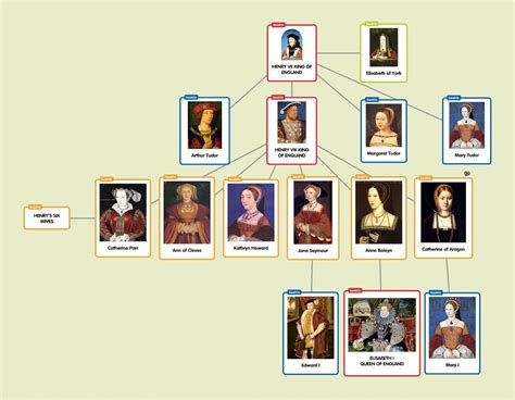 dopo la dinastia tudor|tudor monarchs family tree.